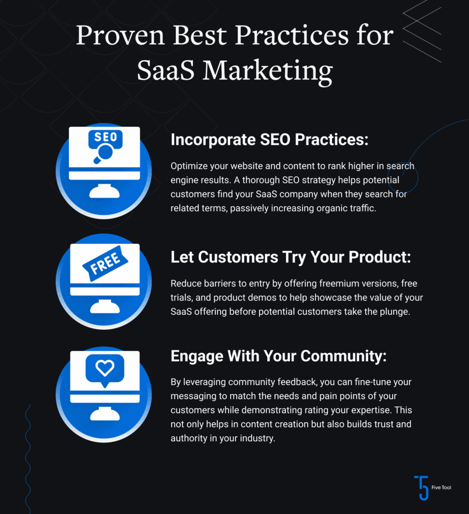 Infographic listing three proven best practices for SaaS marketing including descriptions. The three mentioned are: incorporate SEO practices, let customers try your product, and engage with your community.